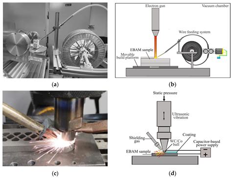  Thermoset Composites: Lightweight Champions for Aerospace and Automotive Industries?