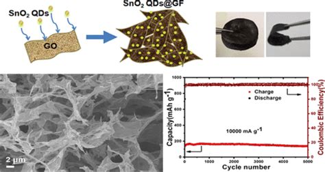  Graphene 應用於高性能電池和柔性電子設備！