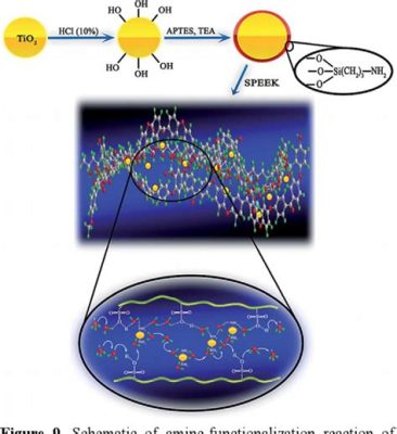  Sulfonated Poly(ether ether ketone)：Revolutionizing Fuel Cell Membranes！